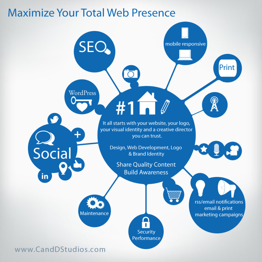 Maximizing your web presence by Cathi Bosco